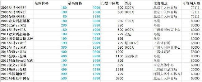 为了在冬季补偿一些降雪量大的地区球队，J联赛准备了100亿日元支援金。